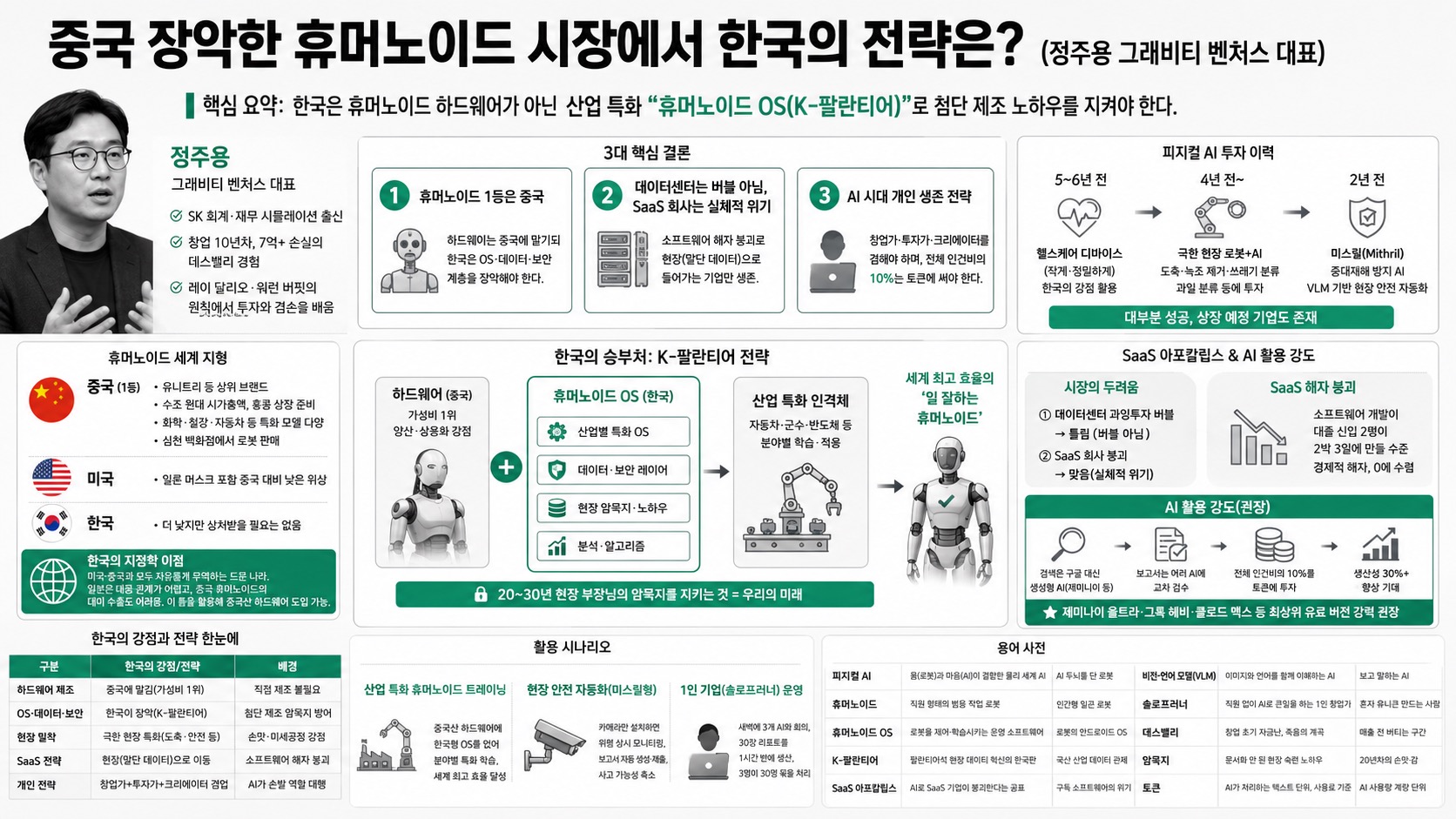인포그래픽 요약