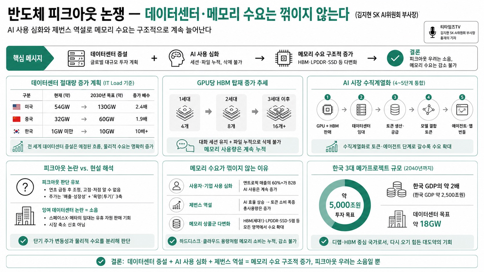 인포그래픽 요약