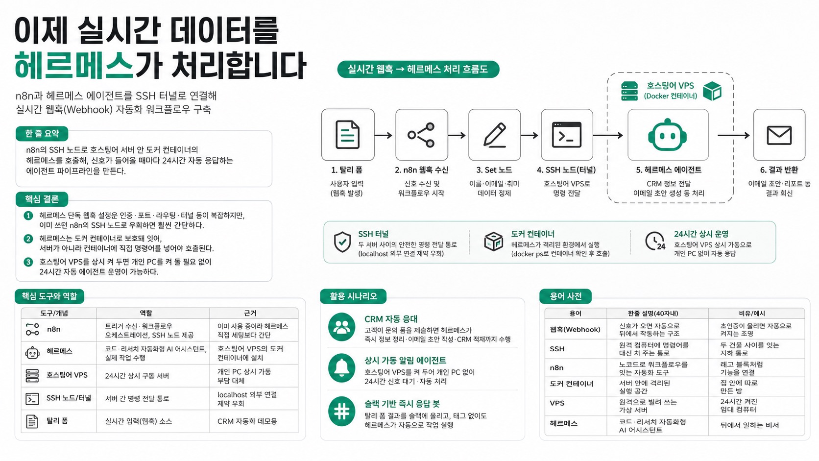 인포그래픽 요약