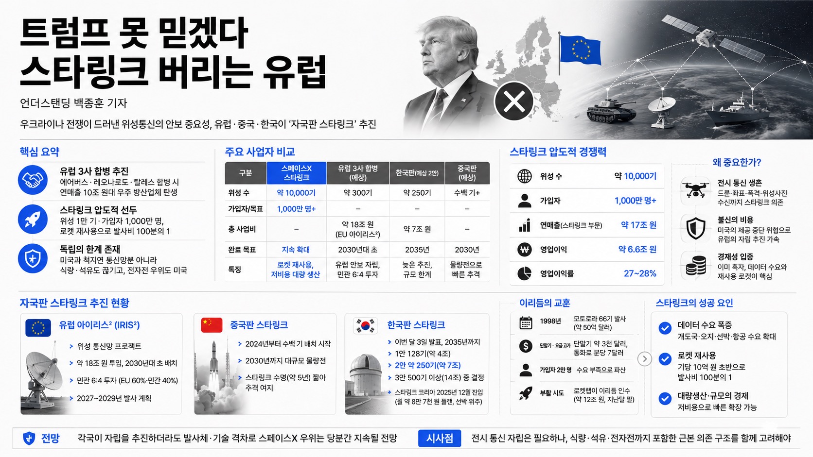 인포그래픽 요약
