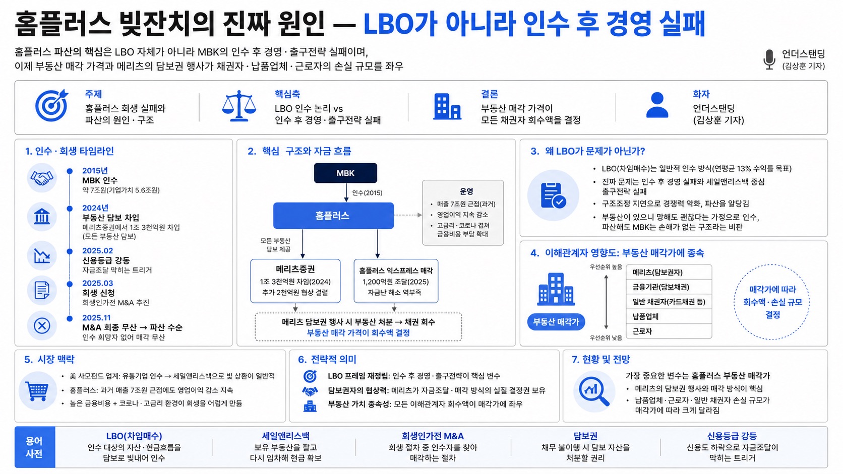 인포그래픽 요약