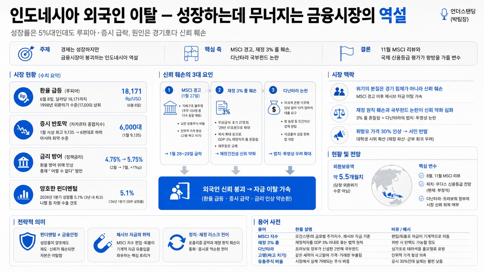인포그래픽 요약