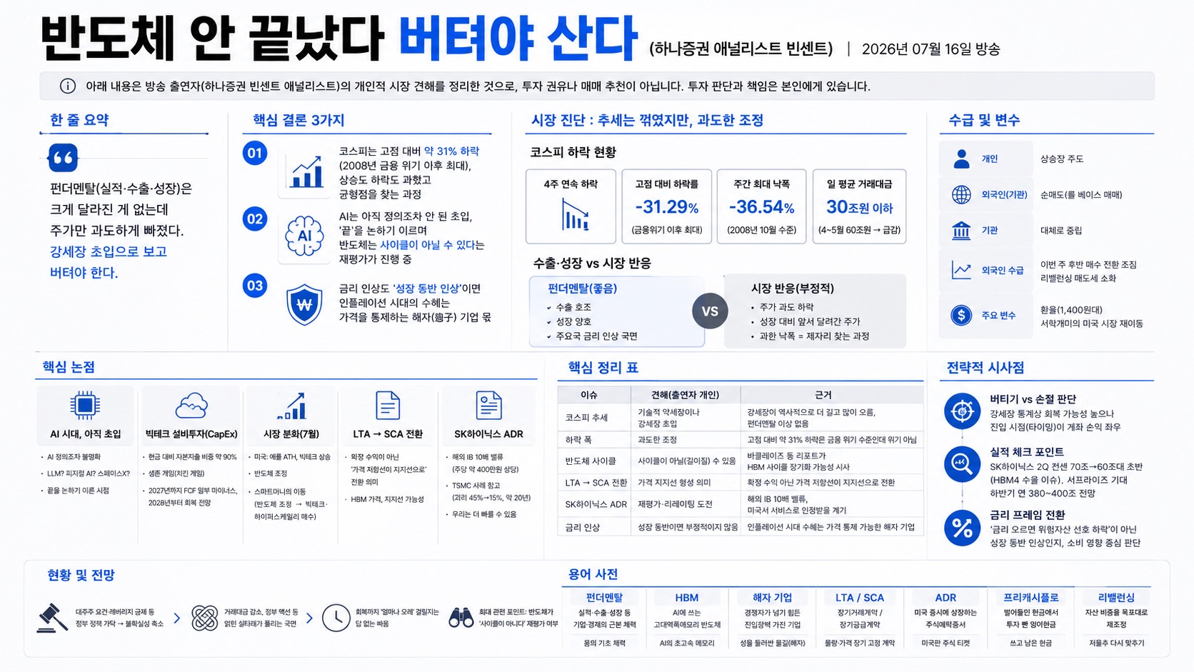 인포그래픽 요약