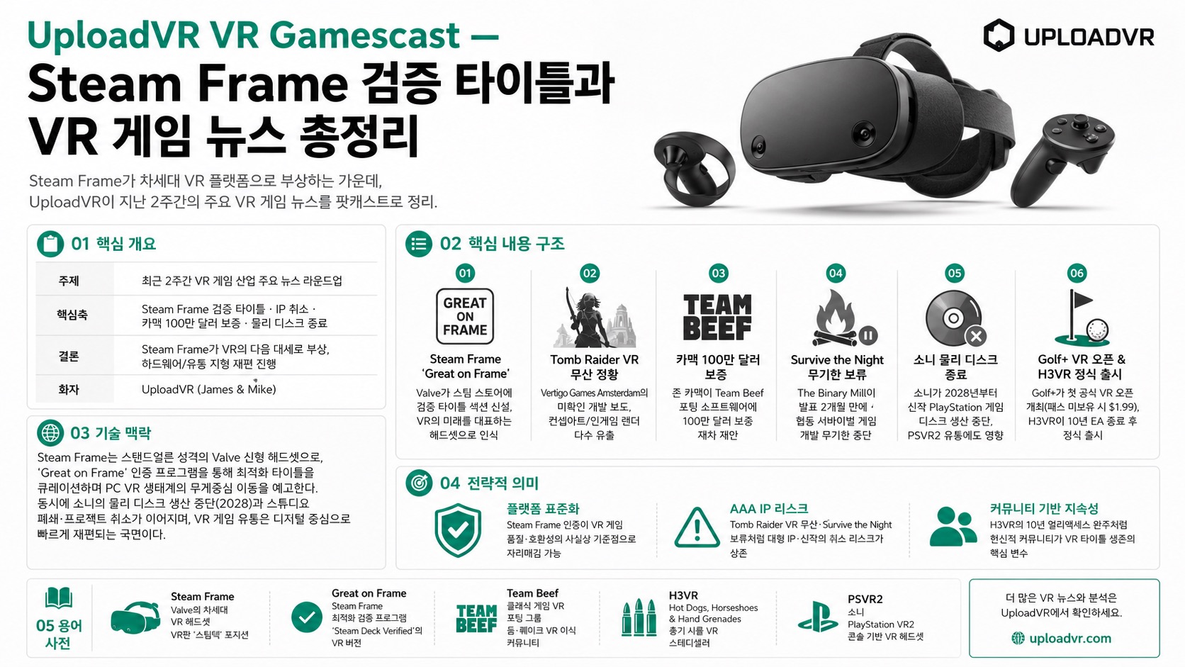 인포그래픽 요약
