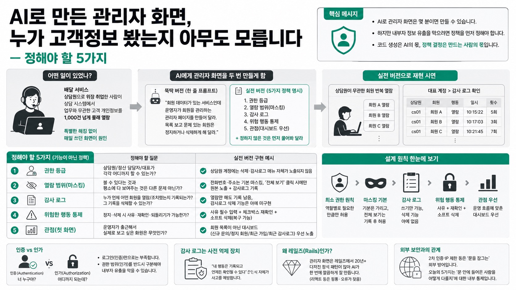 인포그래픽 요약