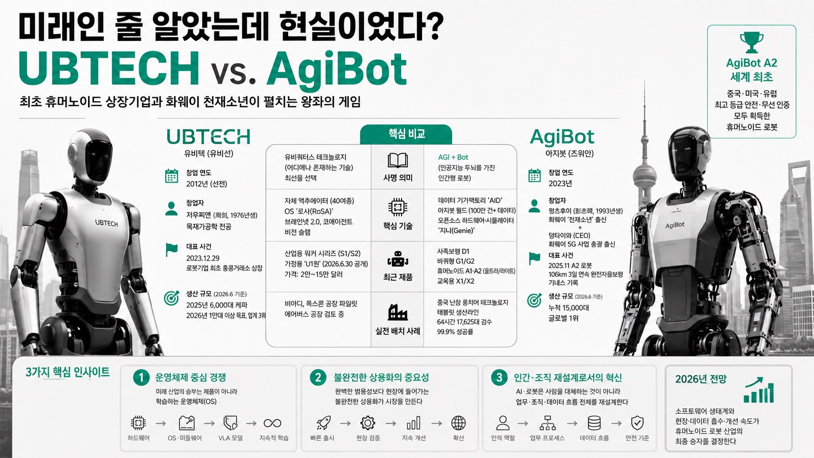 인포그래픽 요약