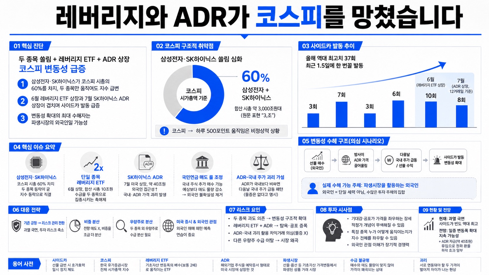 인포그래픽 요약