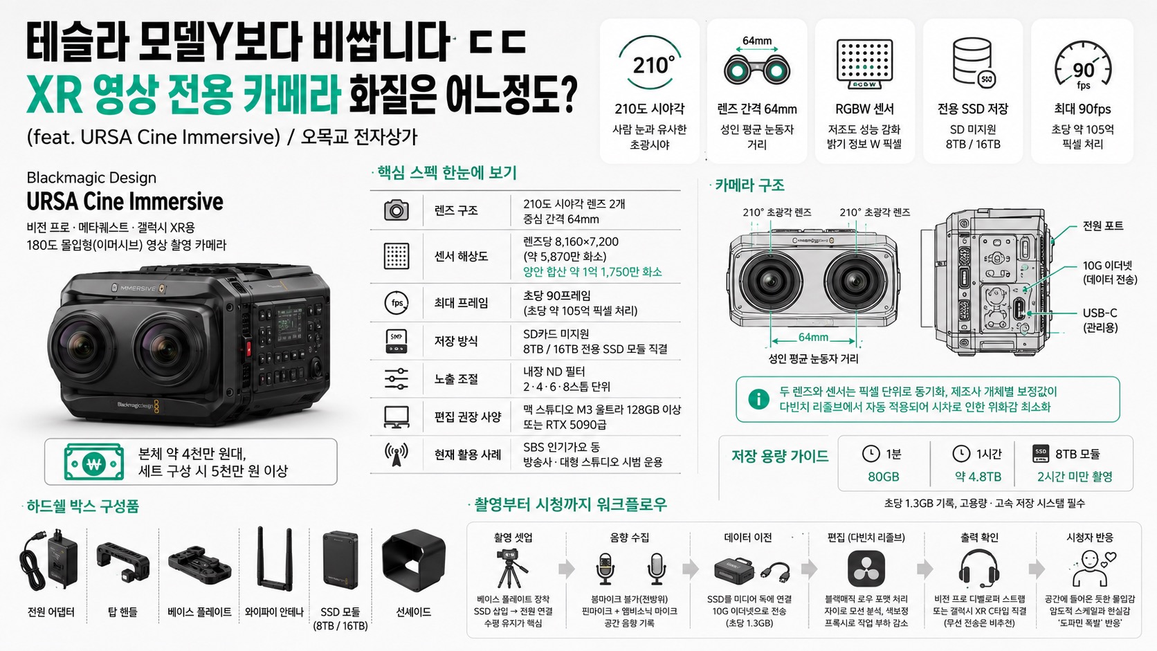 인포그래픽 요약