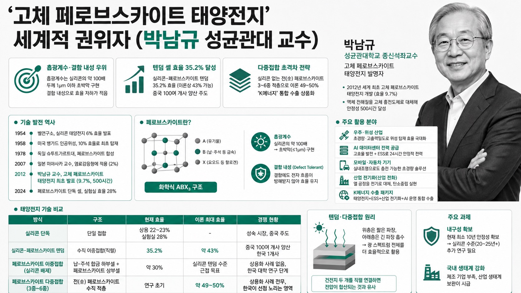 인포그래픽 요약