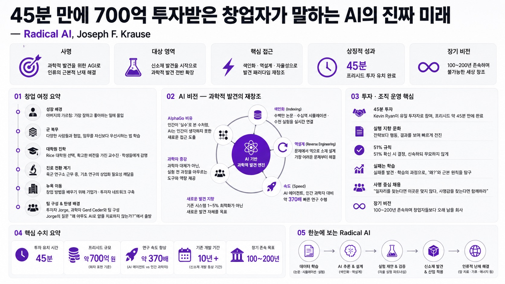 인포그래픽 요약
