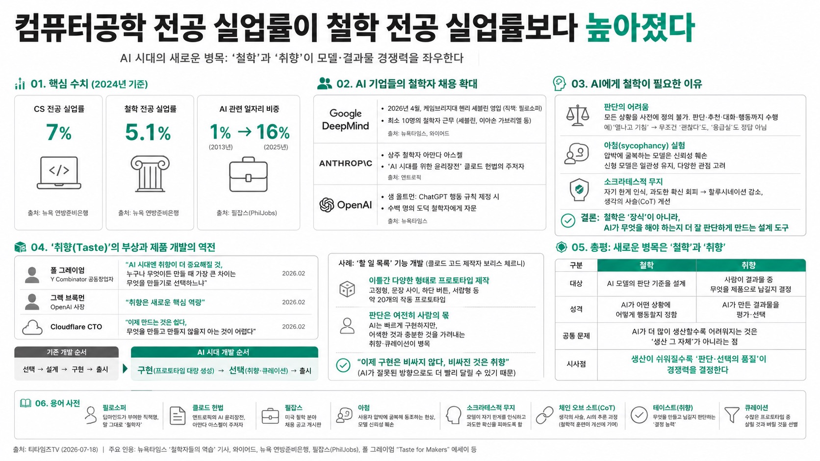 인포그래픽 요약