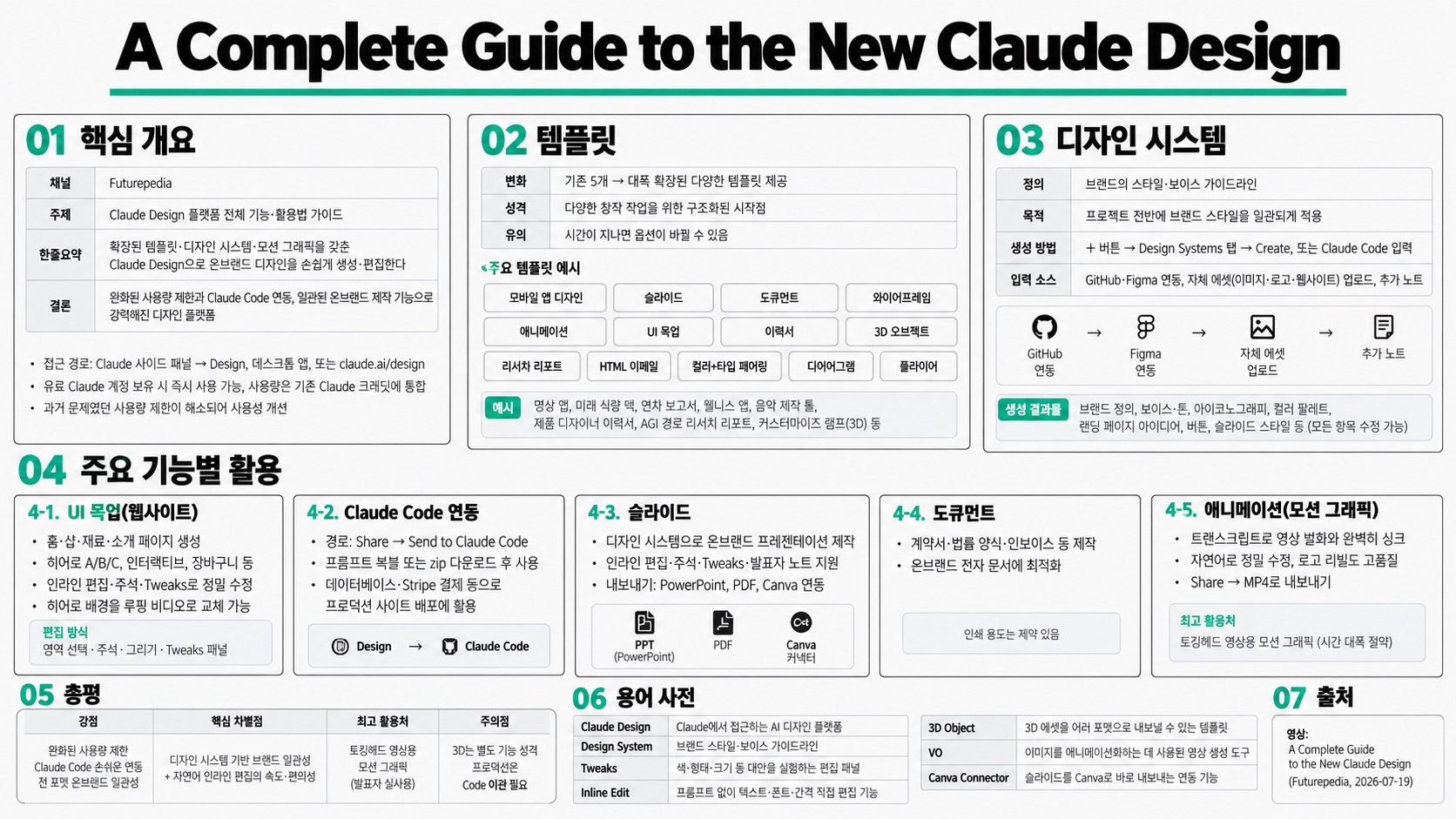 인포그래픽 요약