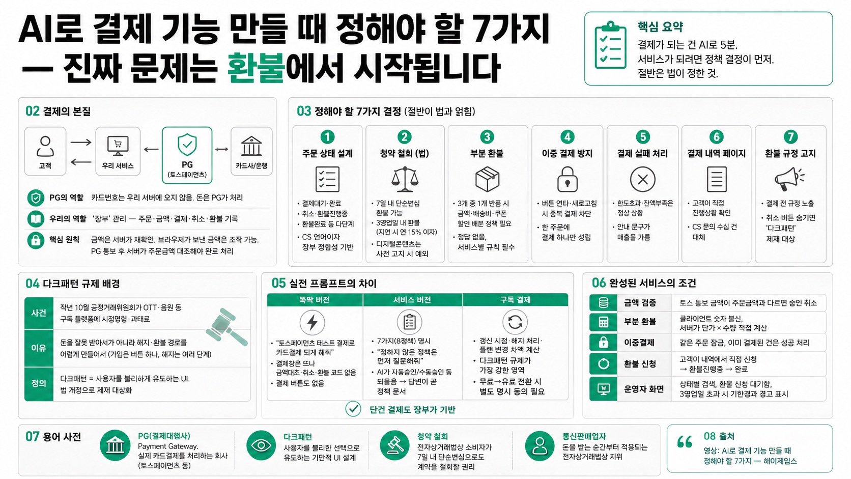 인포그래픽 요약