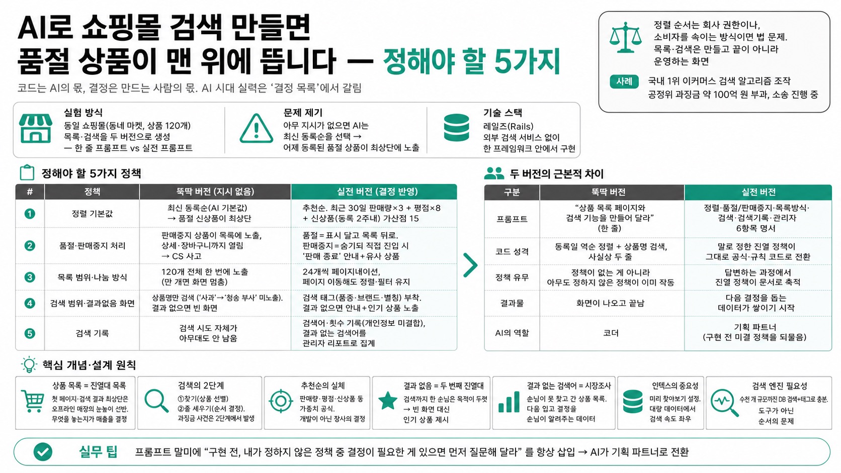 인포그래픽 요약