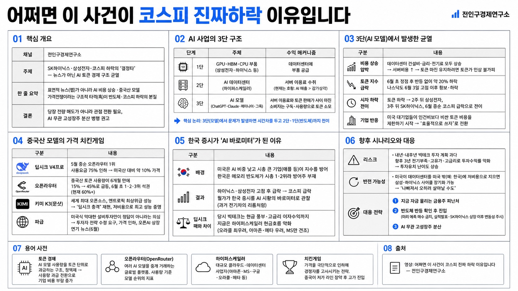 인포그래픽 요약