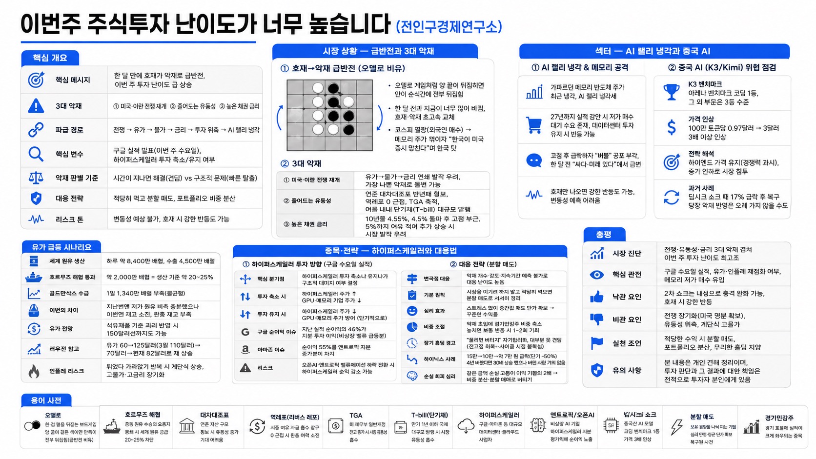 인포그래픽 요약