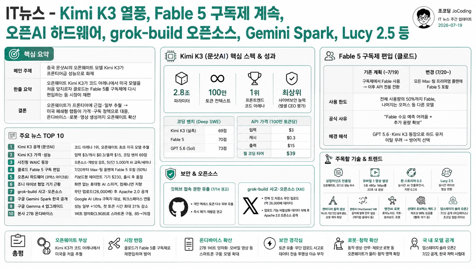 인포그래픽 요약