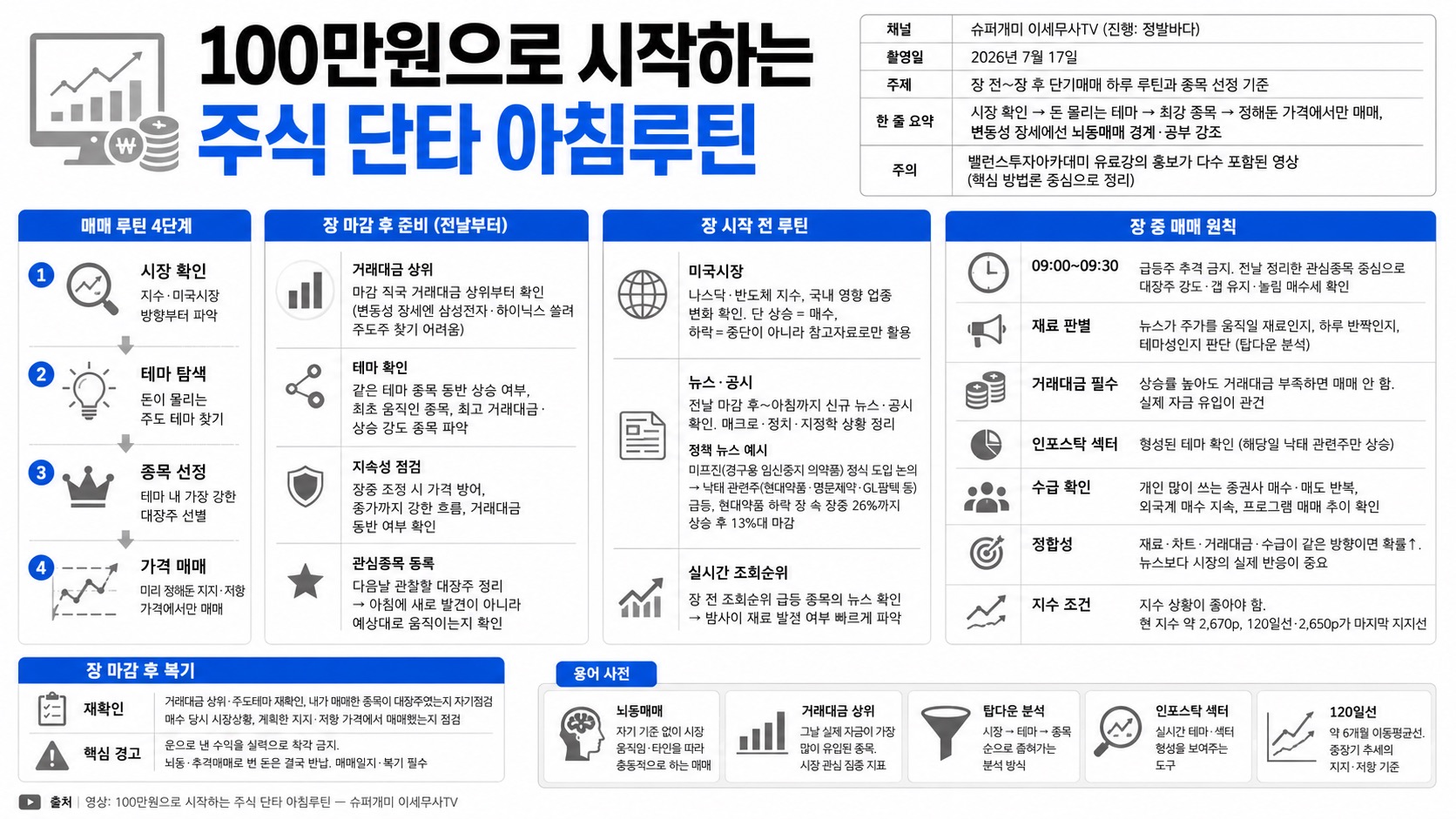 인포그래픽 요약