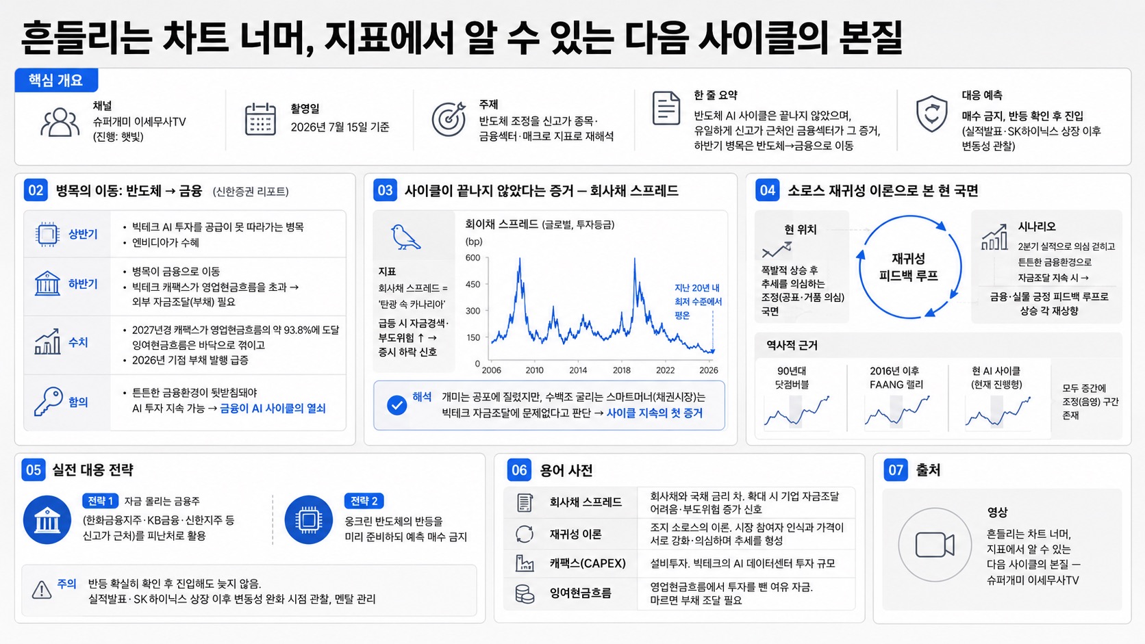 인포그래픽 요약