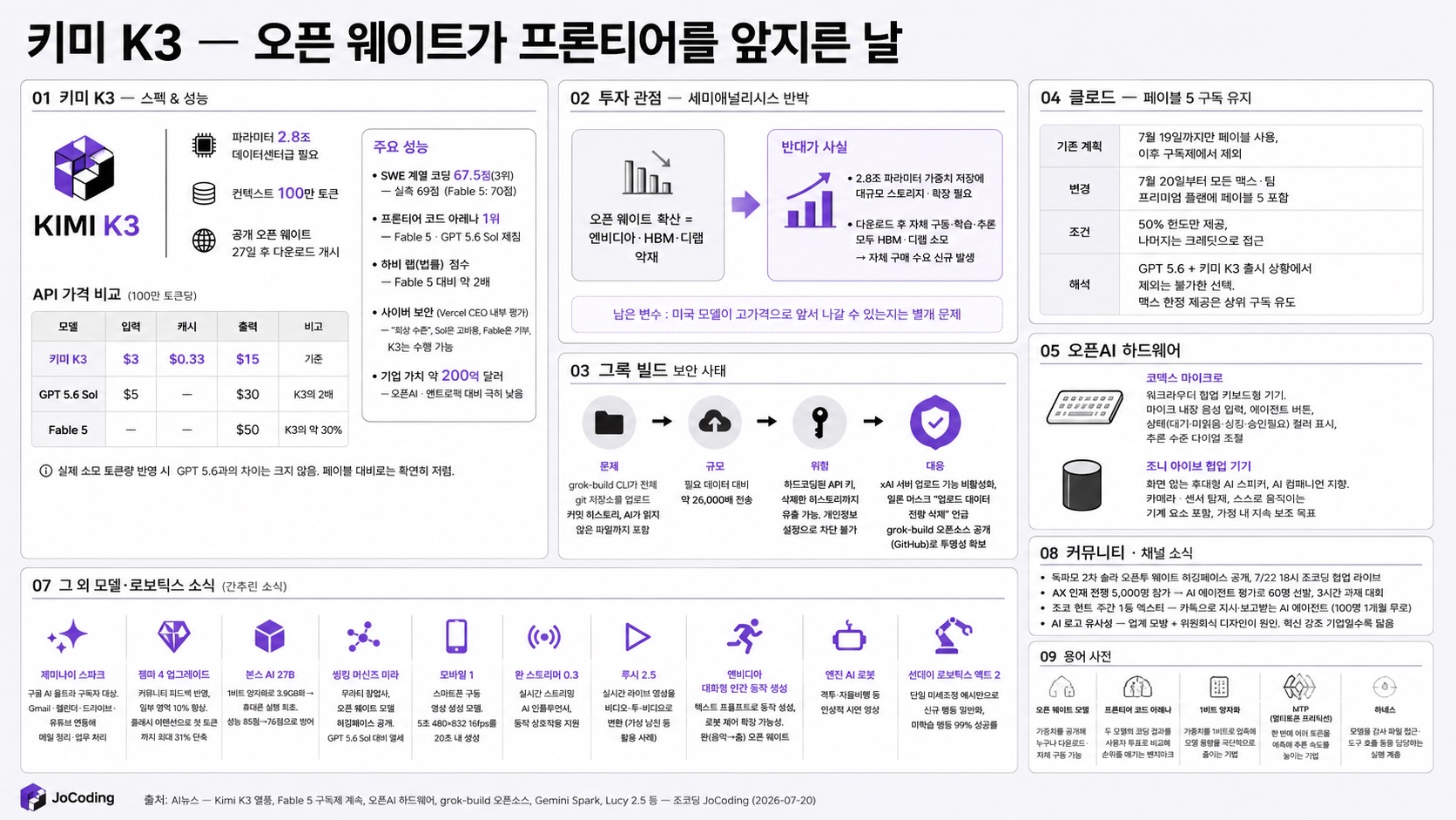 인포그래픽 요약