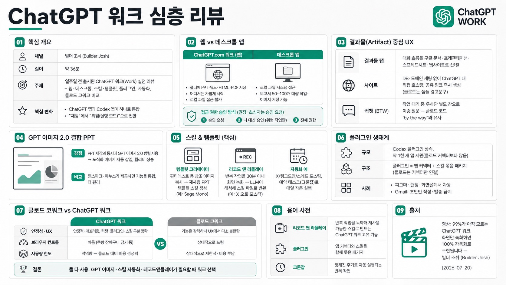 인포그래픽 요약
