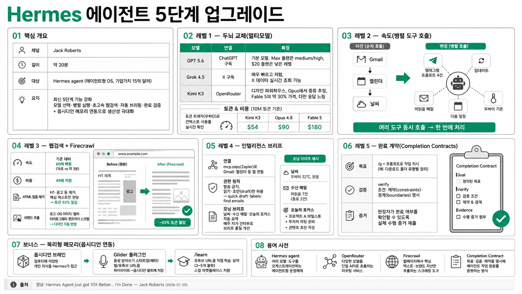 인포그래픽 요약