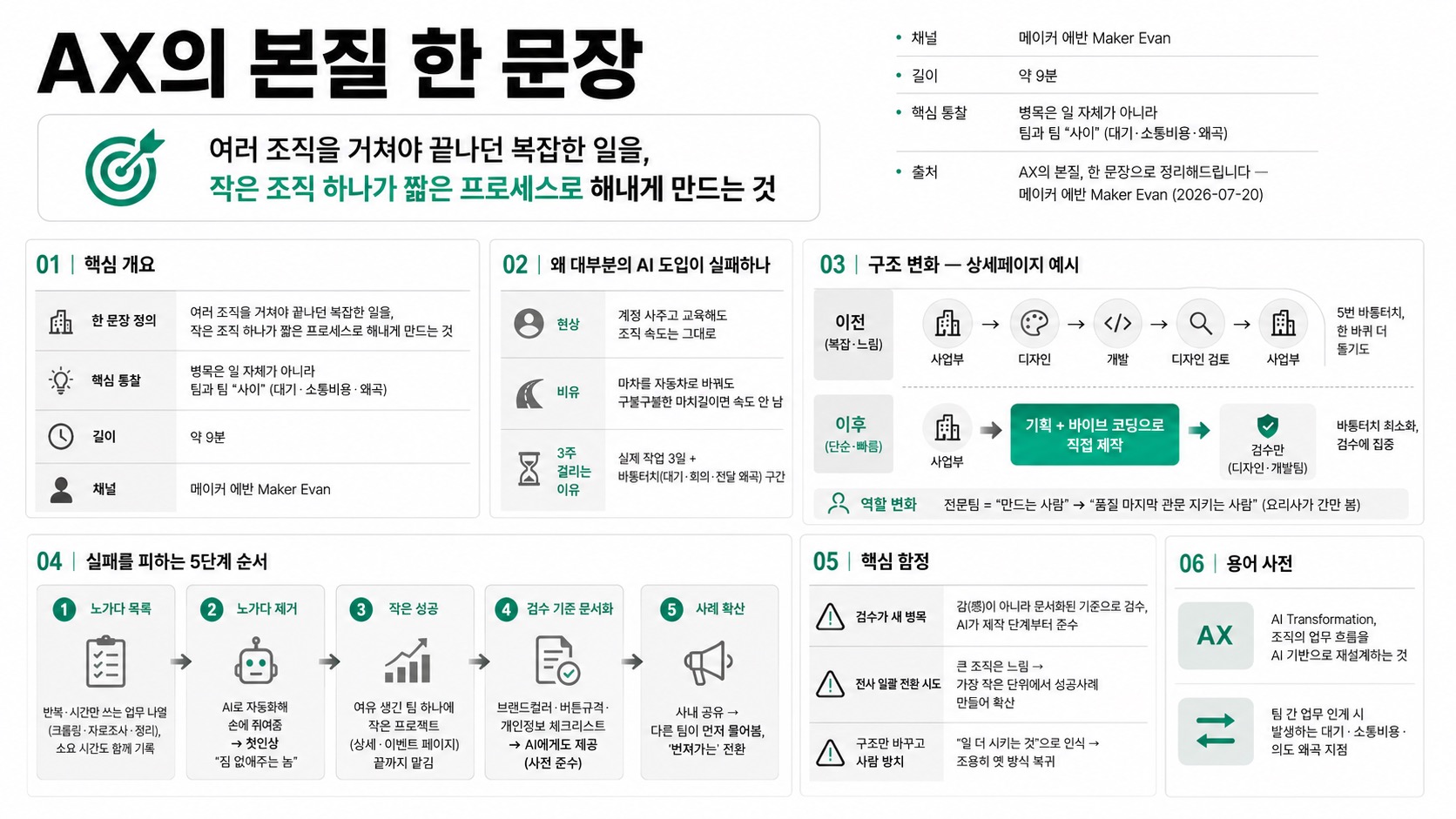 인포그래픽 요약
