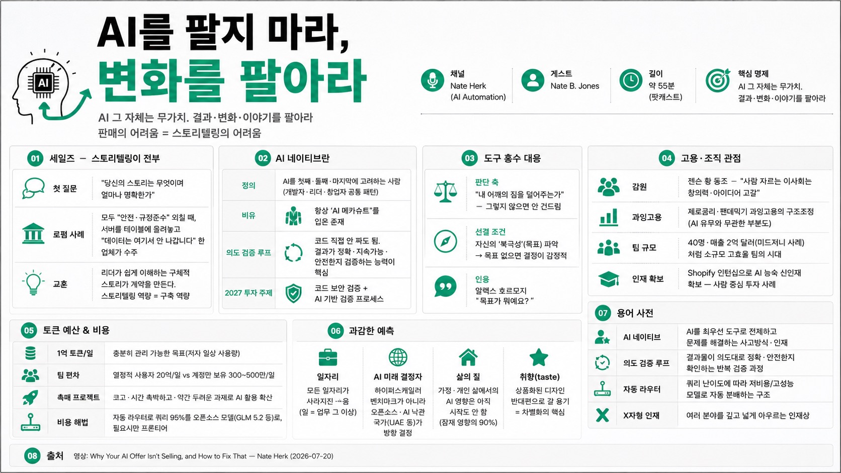 인포그래픽 요약
