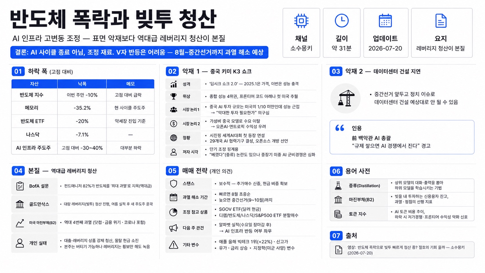 인포그래픽 요약