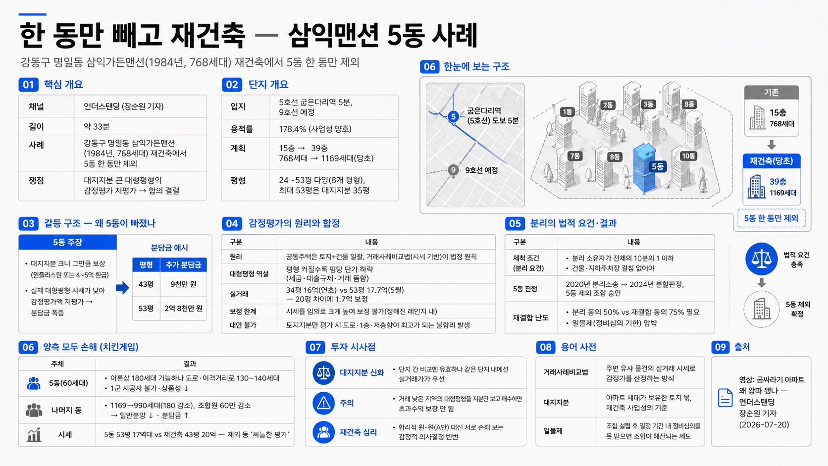 인포그래픽 요약