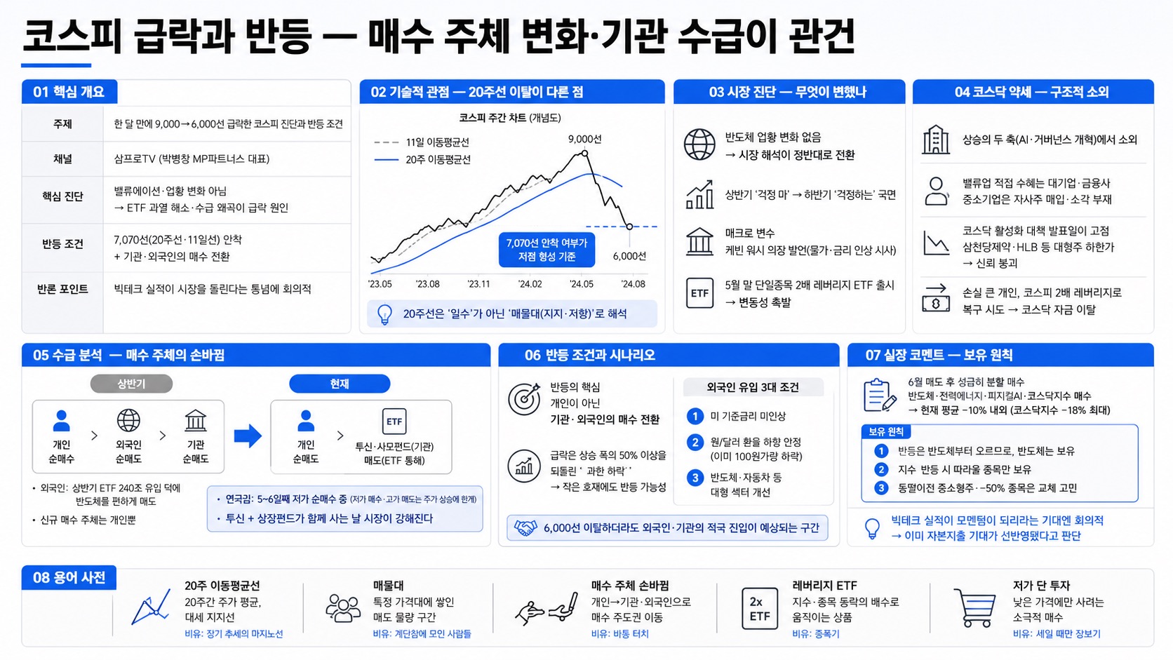 인포그래픽 요약