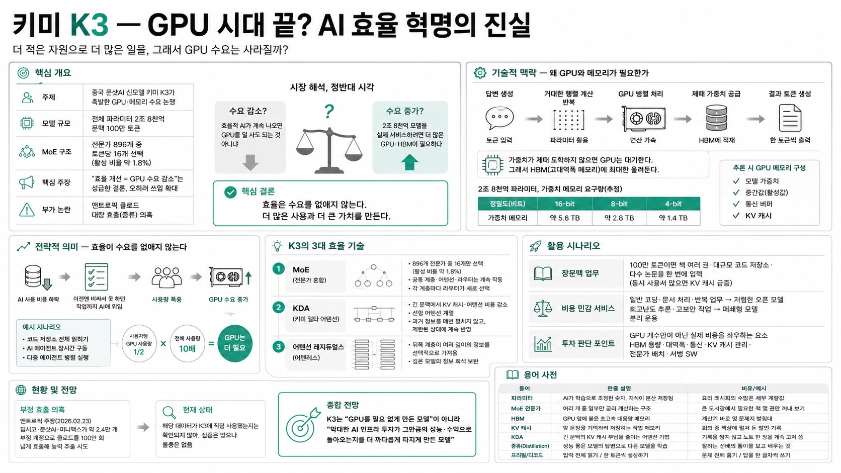 인포그래픽 요약