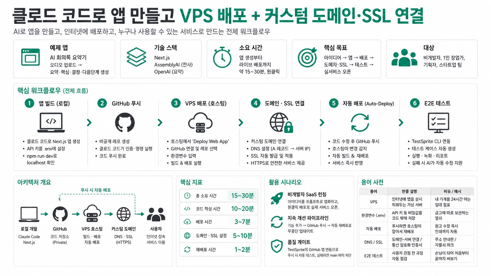 인포그래픽 요약