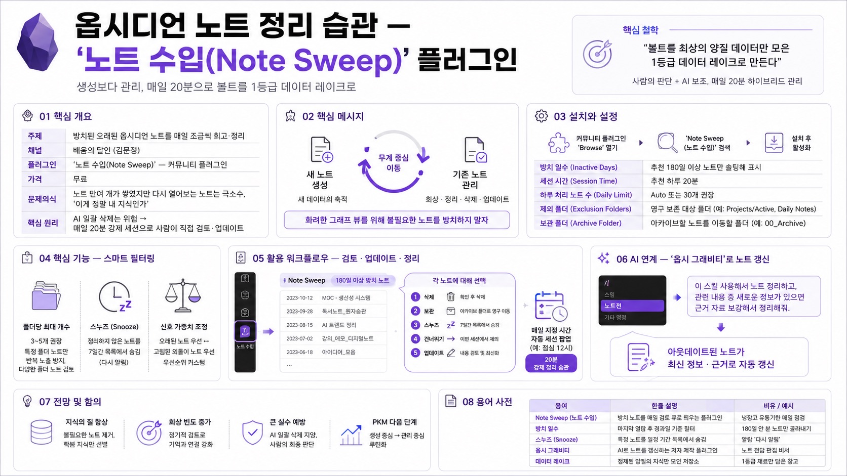 인포그래픽 요약
