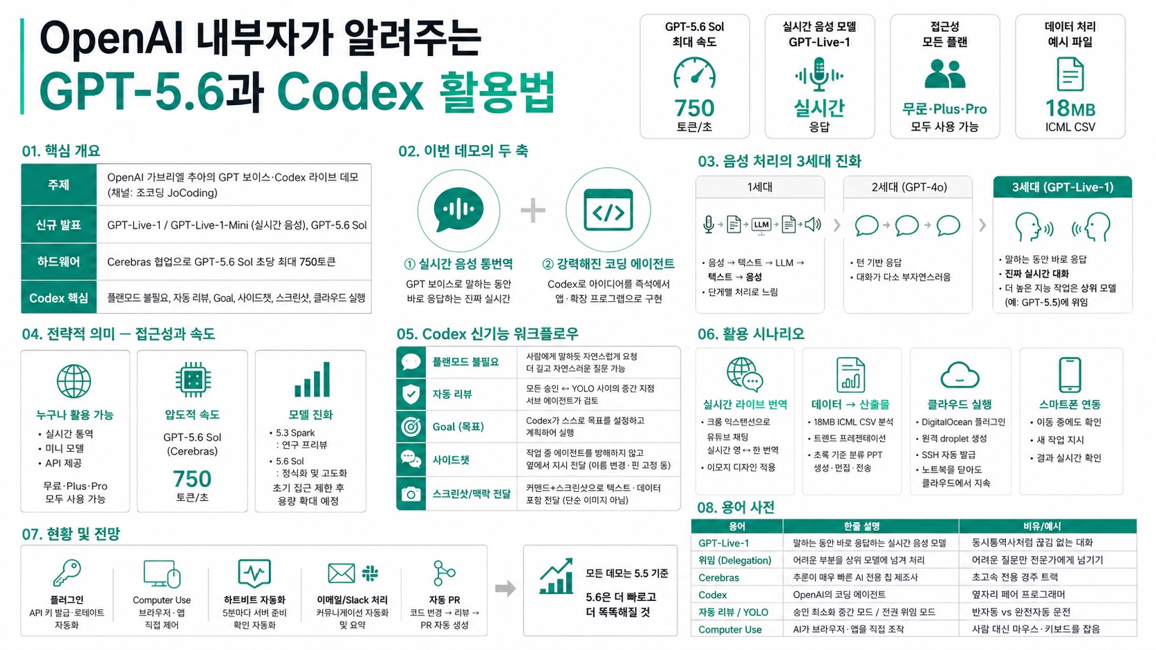 인포그래픽 요약