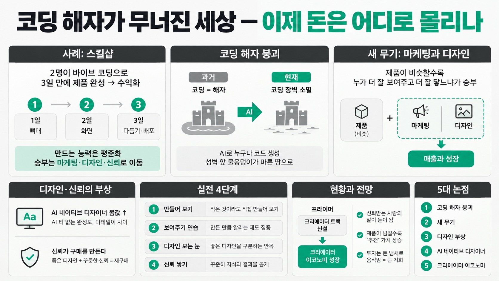 인포그래픽 요약