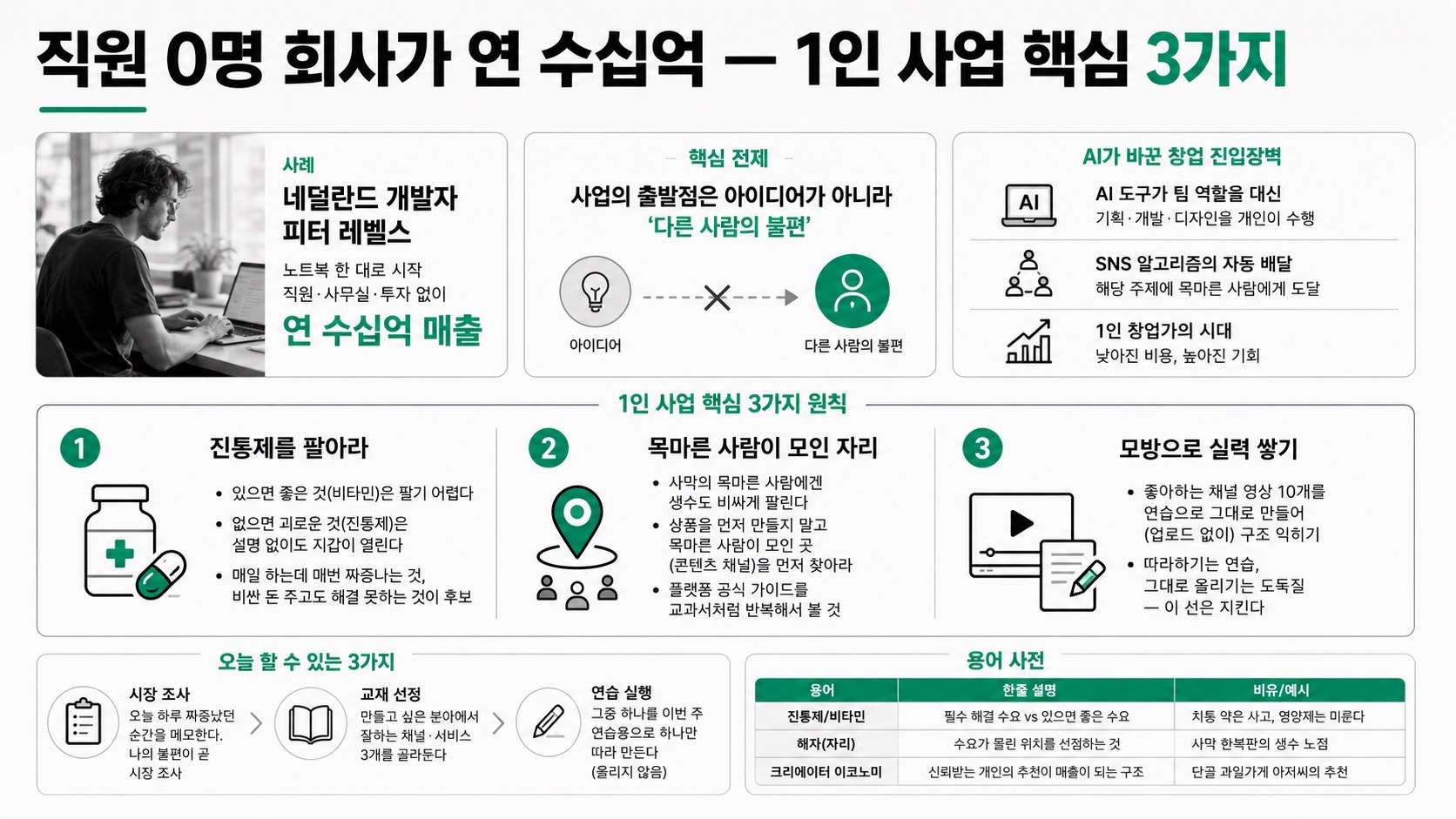 인포그래픽 요약