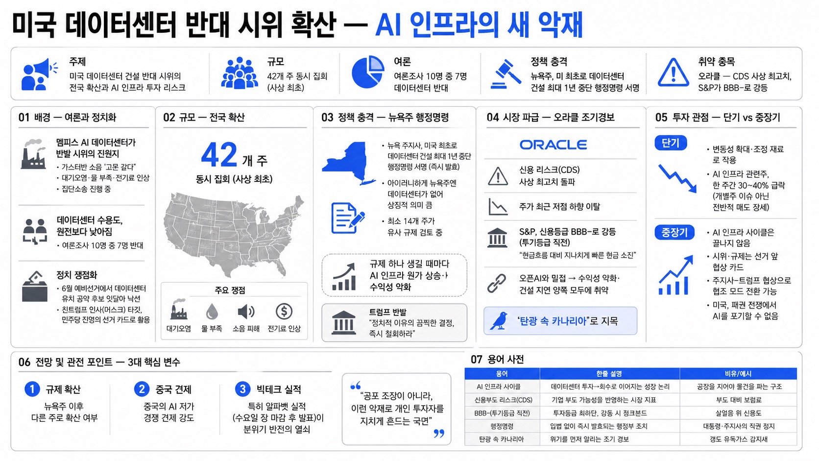 인포그래픽 요약