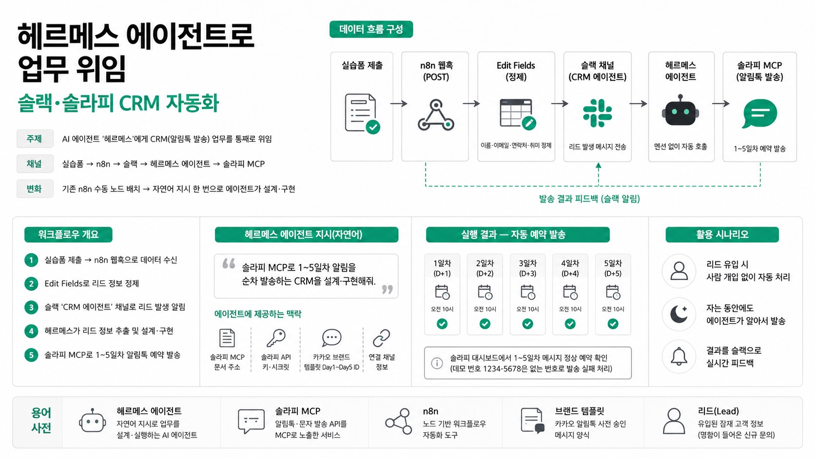 인포그래픽 요약