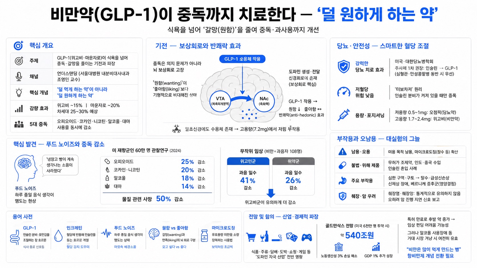 인포그래픽 요약