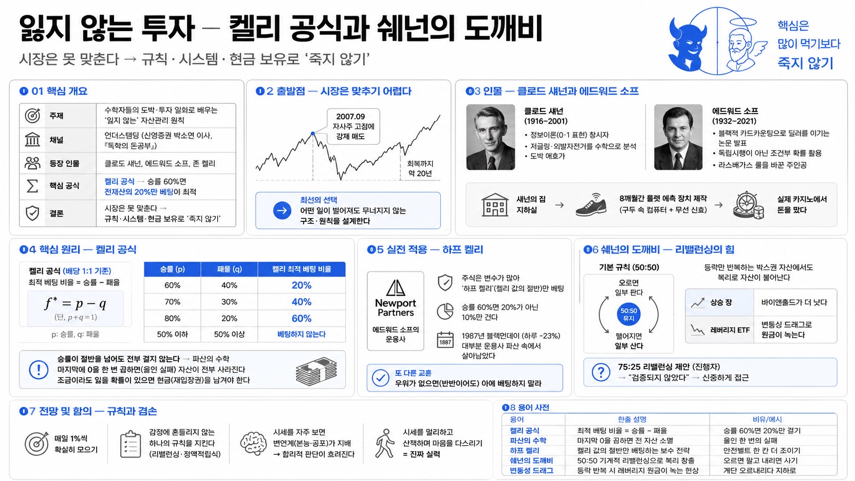 인포그래픽 요약