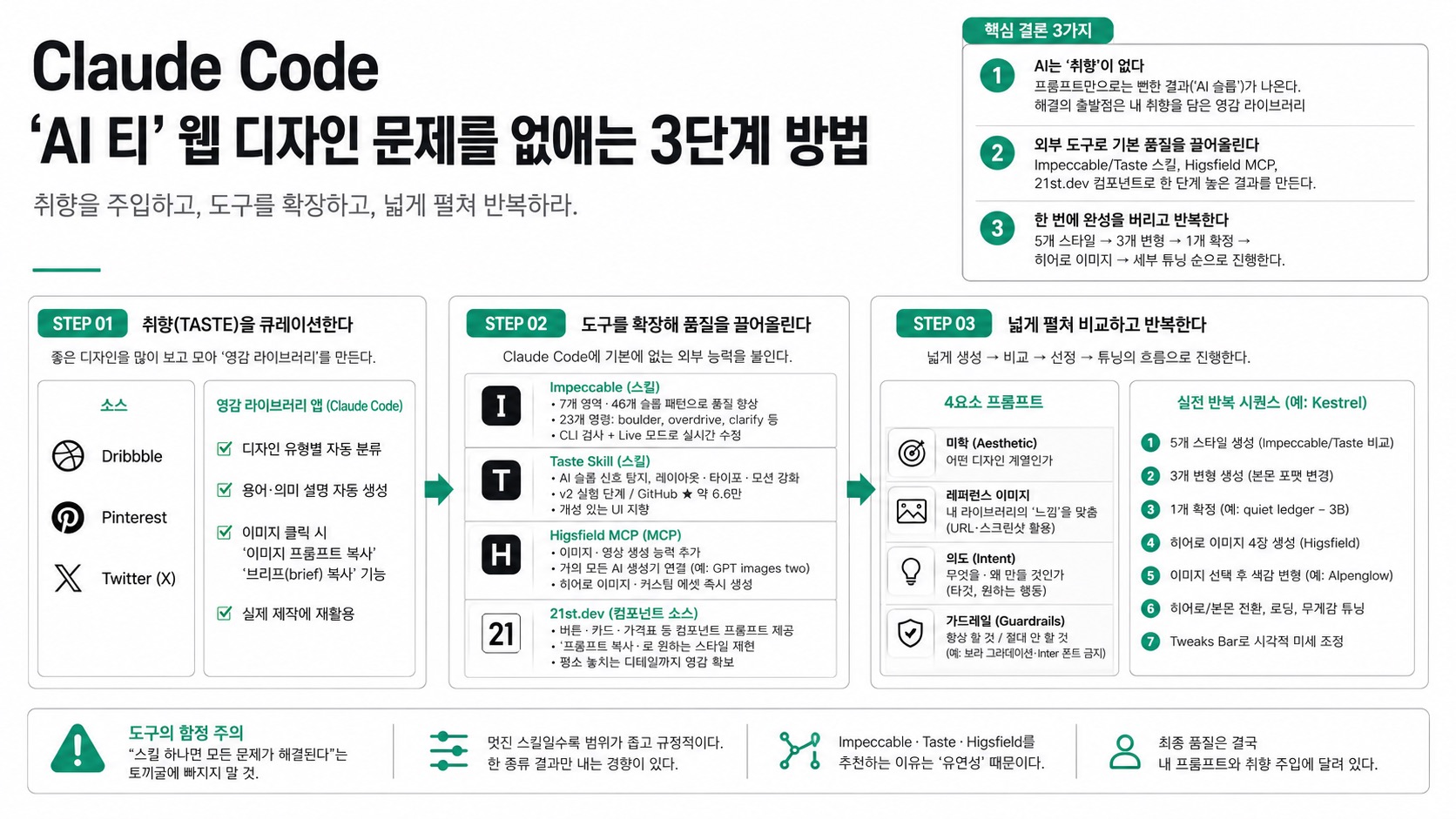 인포그래픽 요약