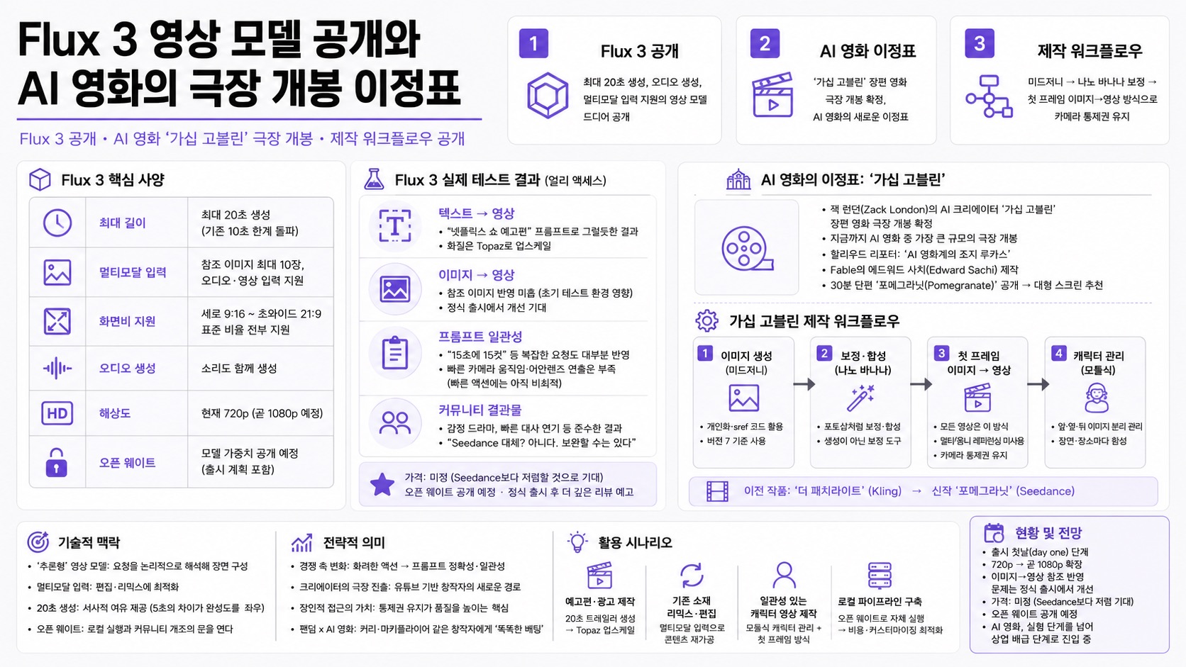 인포그래픽 요약