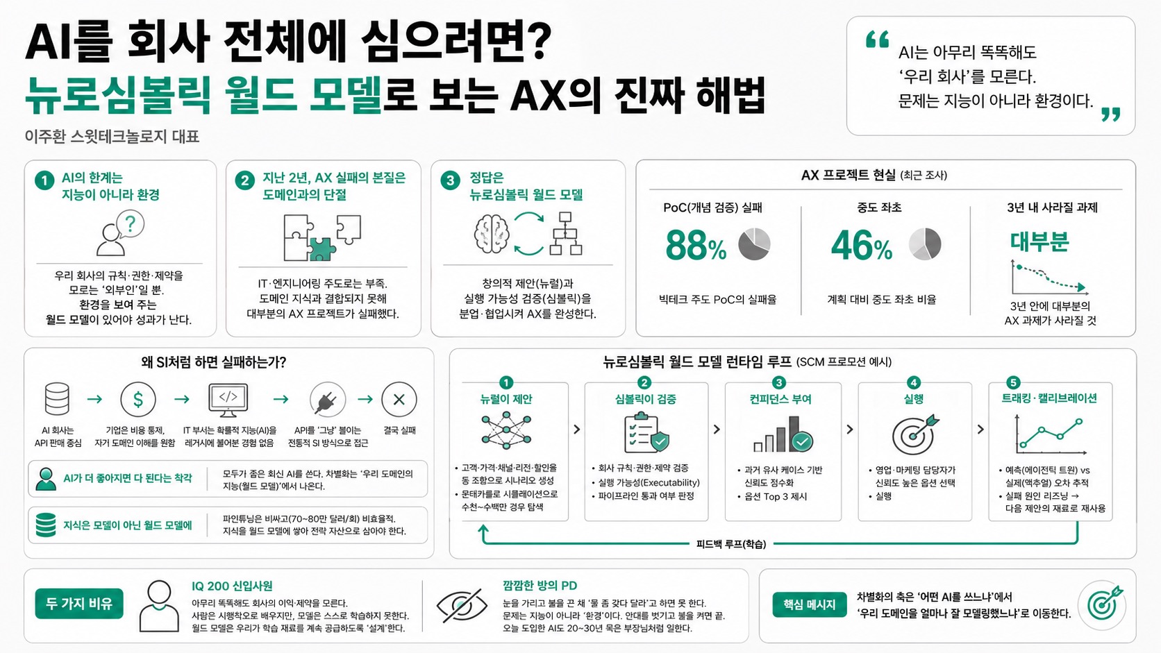 인포그래픽 요약