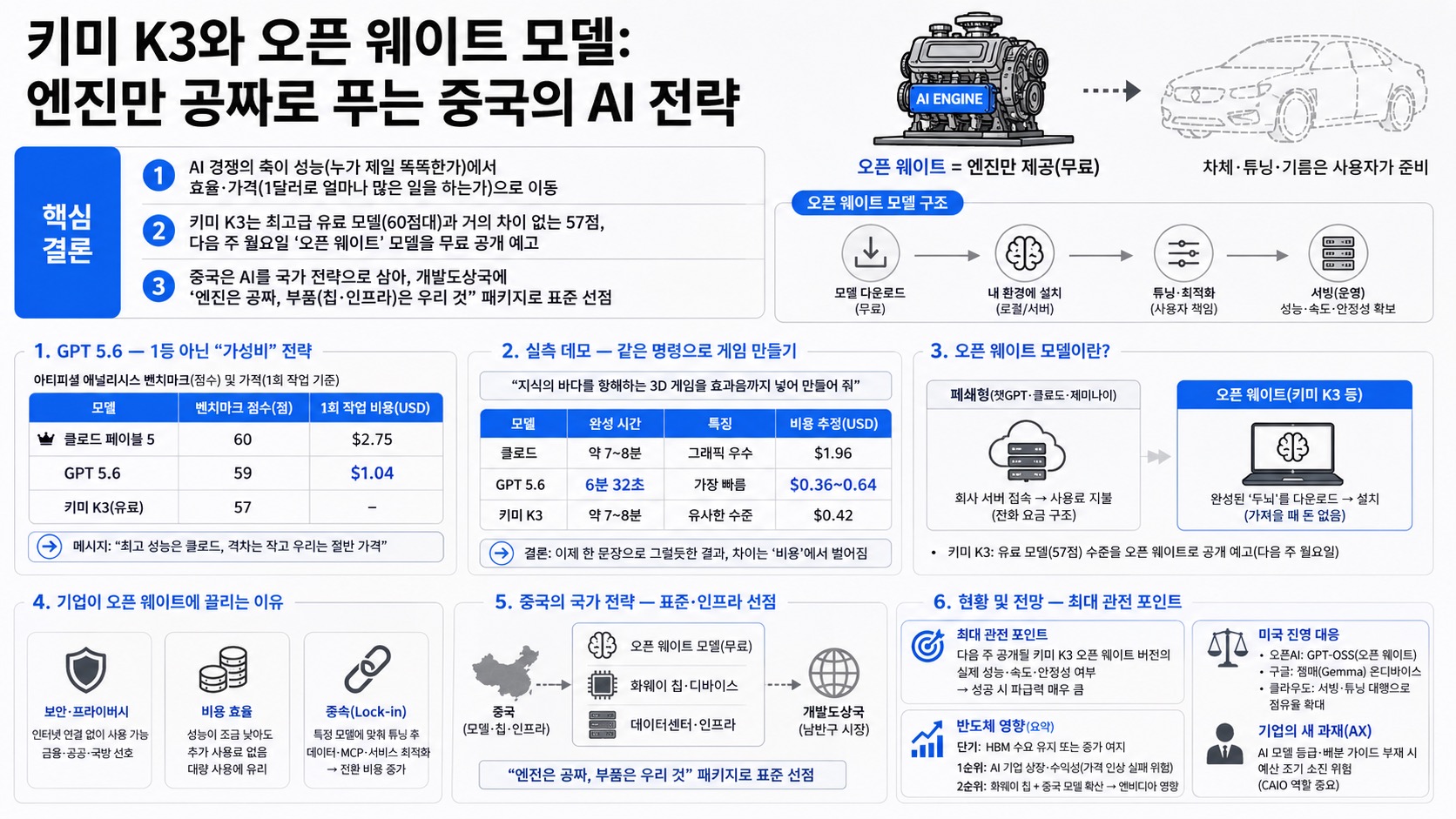 인포그래픽 요약