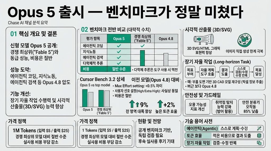 인포그래픽 요약
