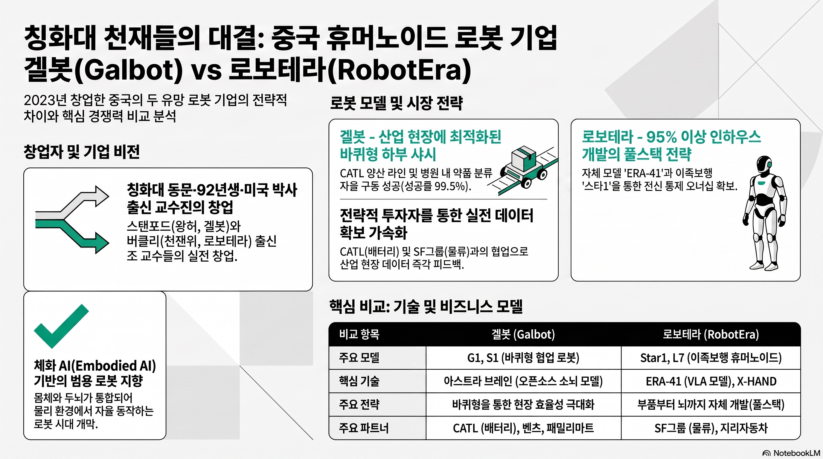인포그래픽 요약