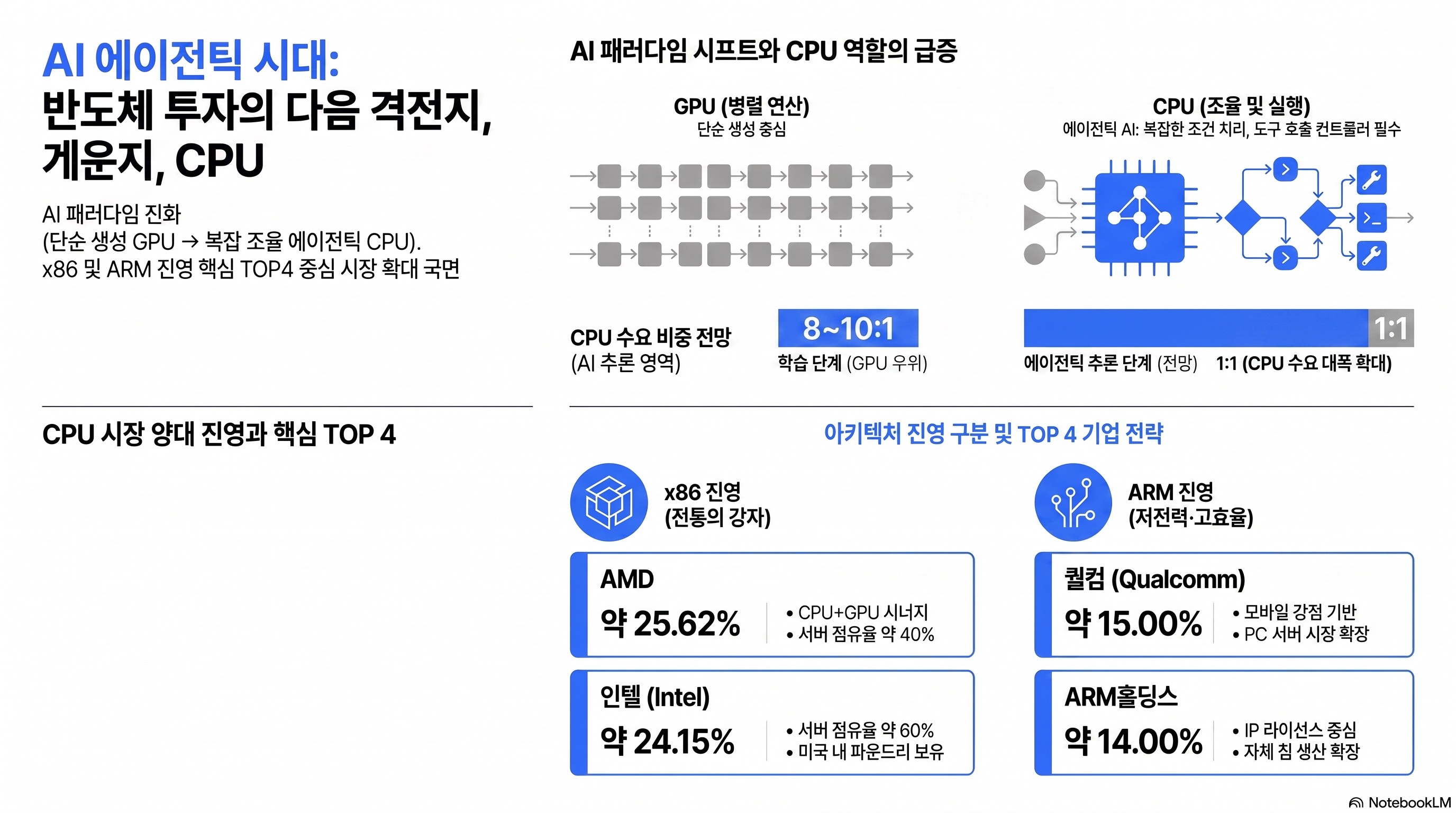 인포그래픽 요약