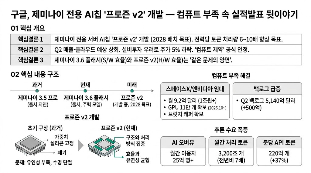 인포그래픽 요약