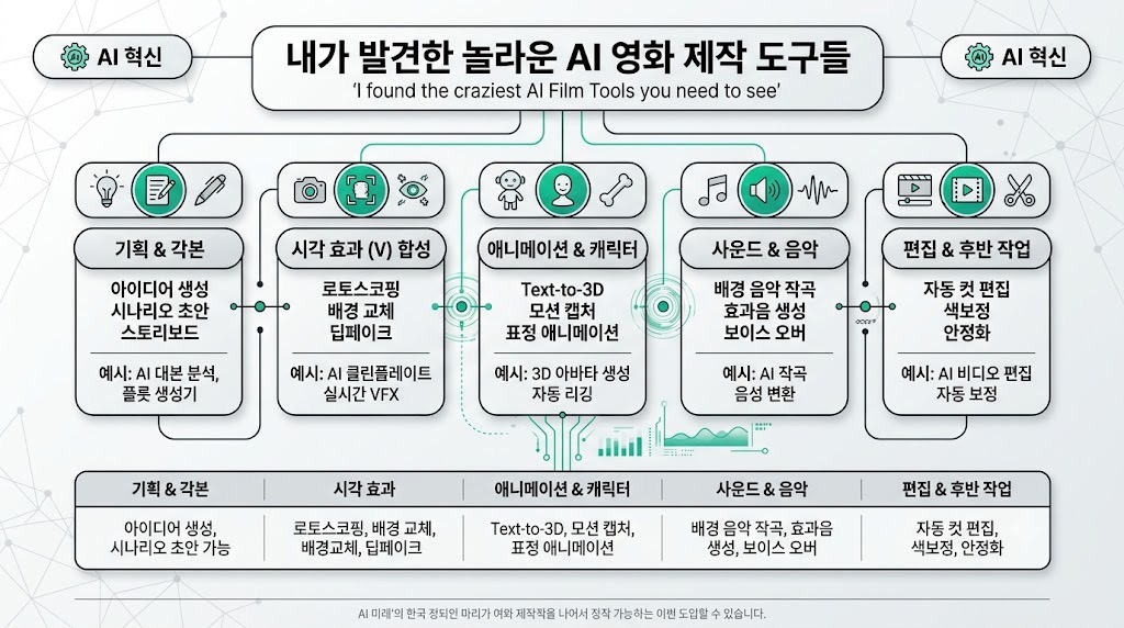 인포그래픽 요약